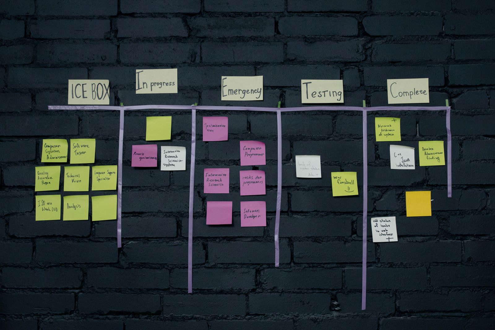 Process mapped out in notes on a board.